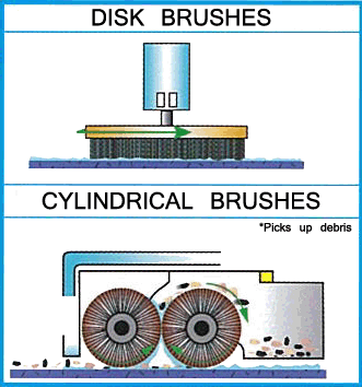 brush disk auto floor scrubber