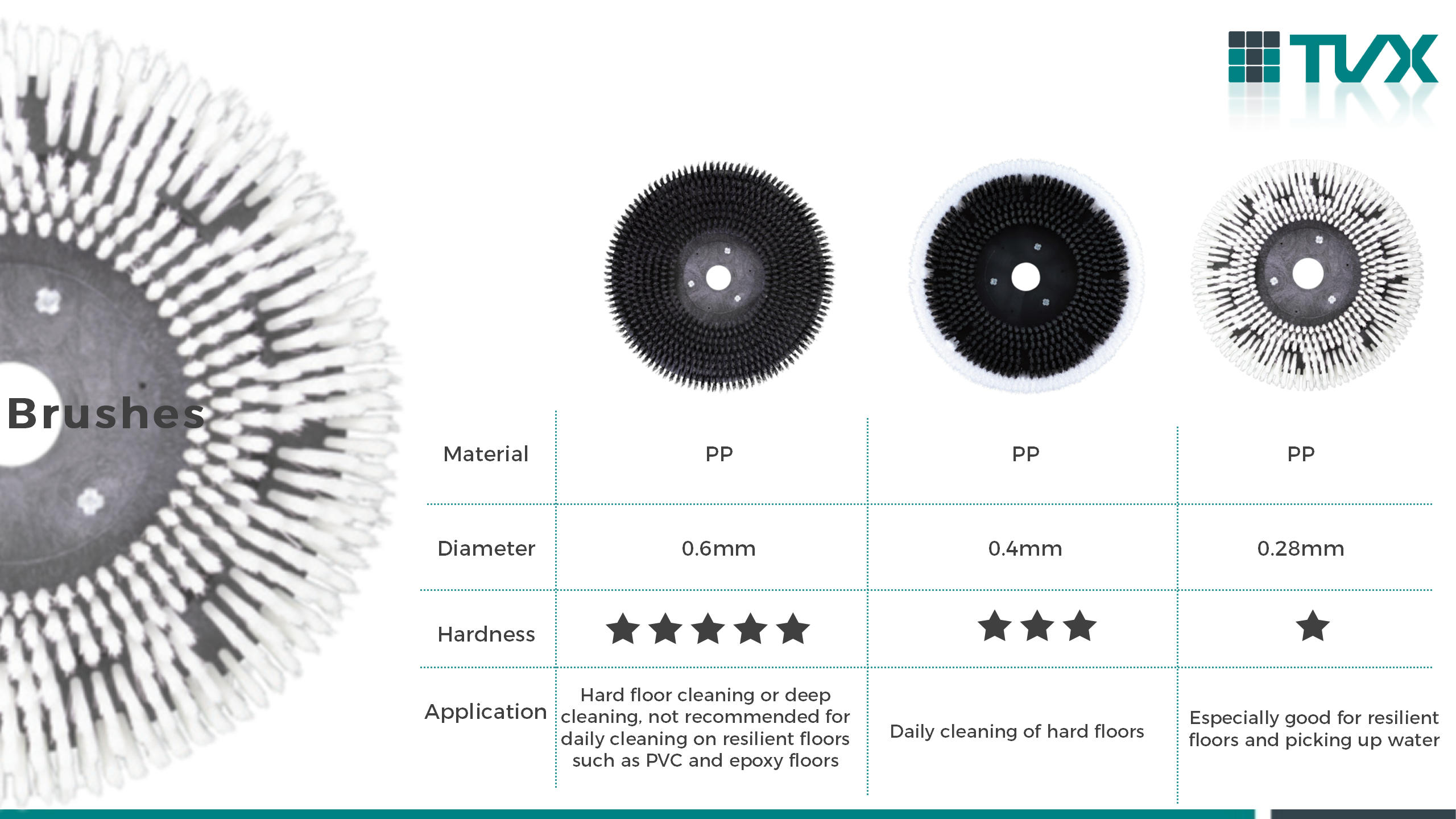 floor scrubber brushes