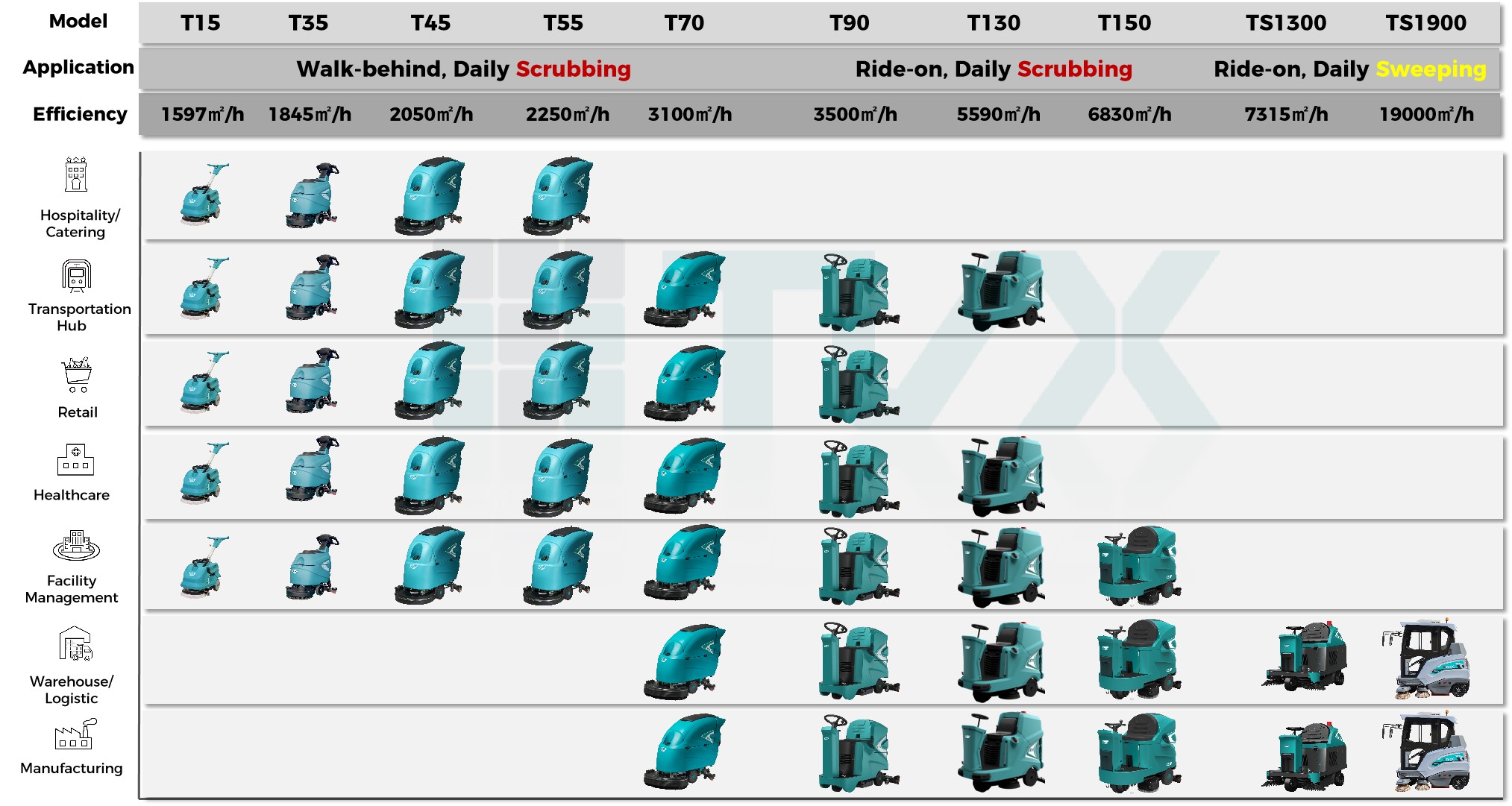 global industrial floor scrubber